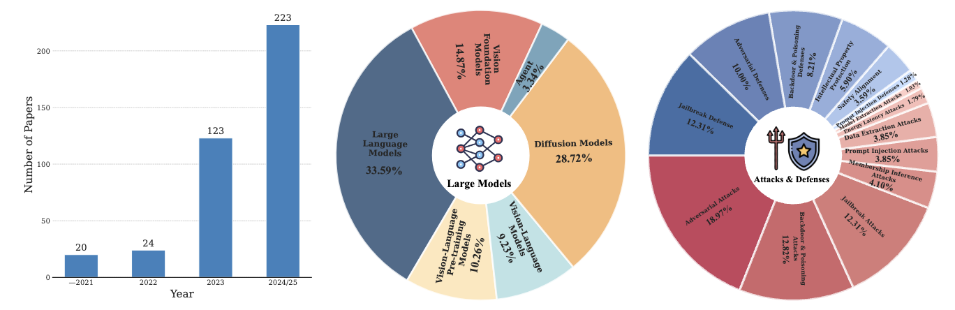 Paper stats