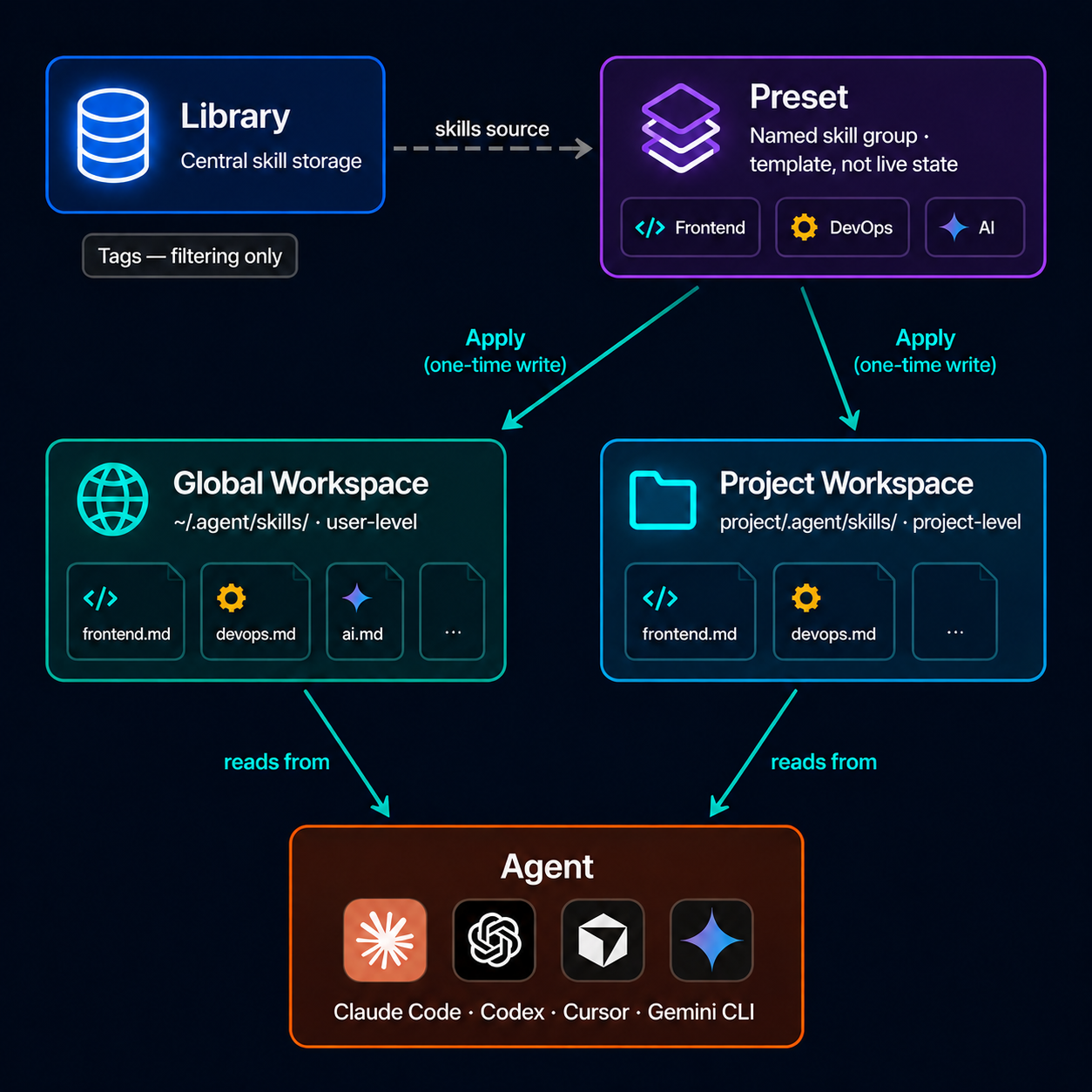 assets/diagram-concept-map.png