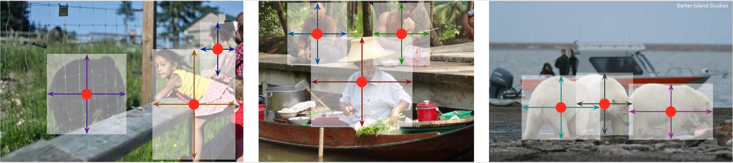 Point detection. Centernet objects as points. Keypoints Detection. 3d object Detection. Change point Detection.