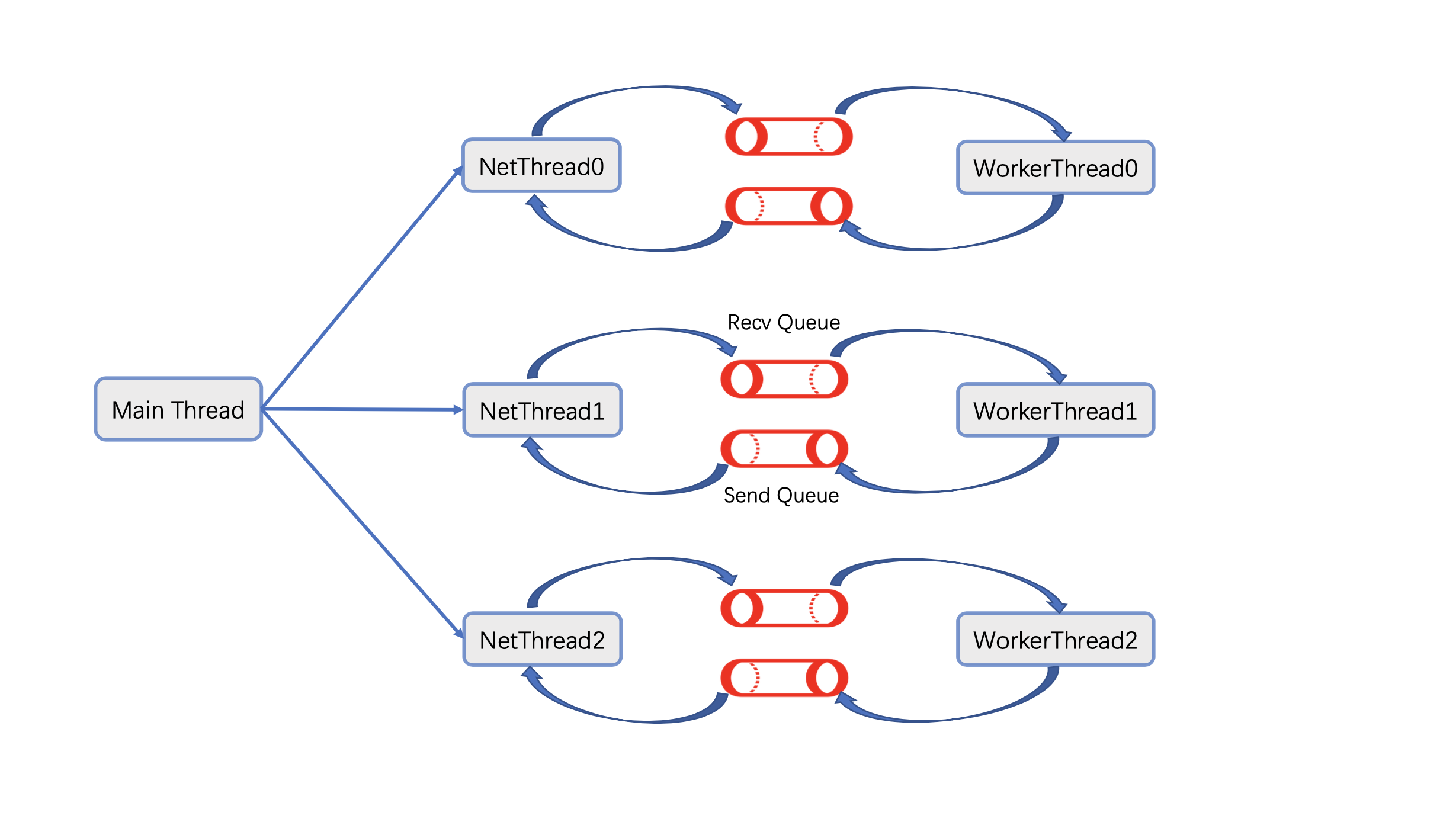 model-overview