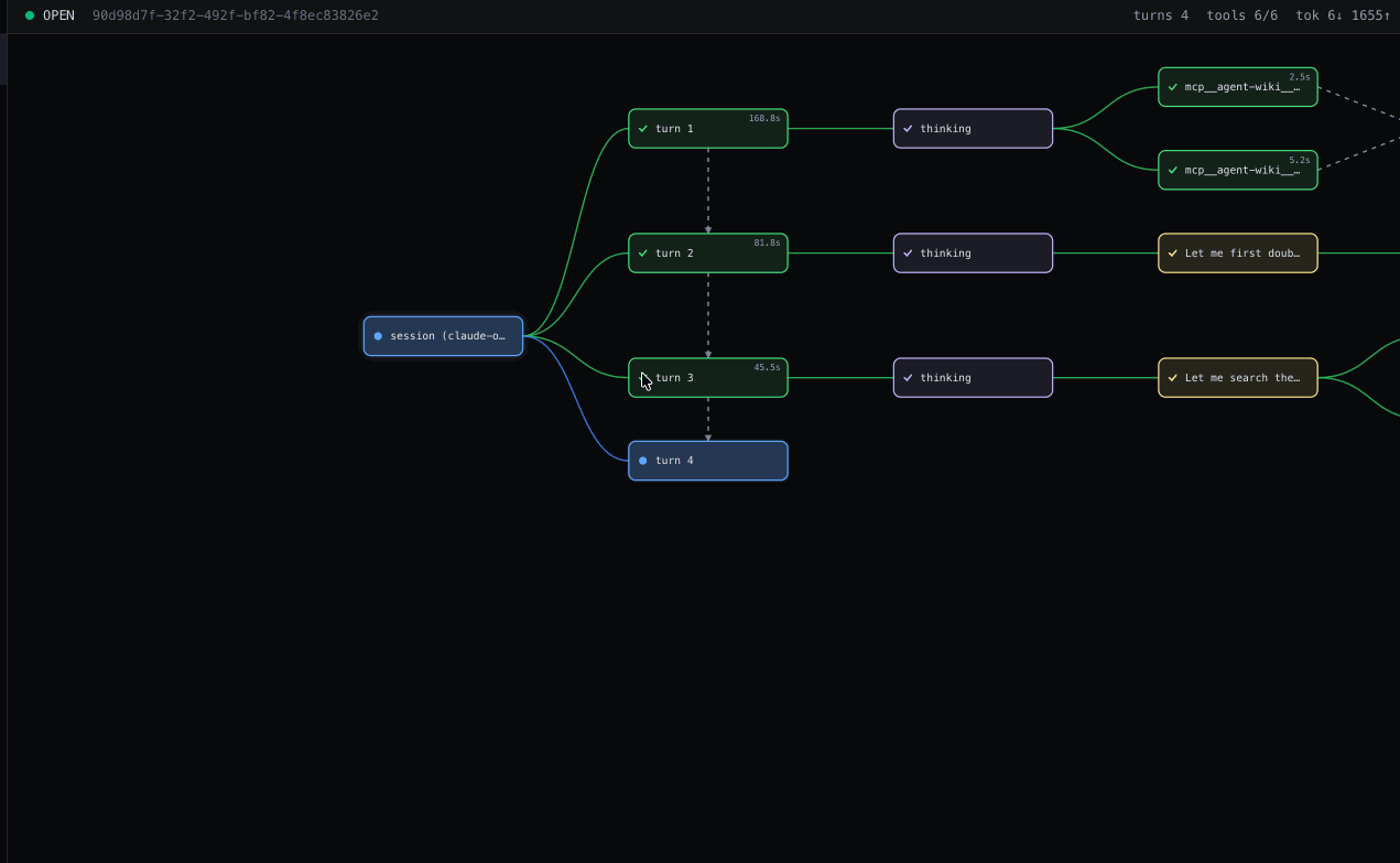 AceClaw dashboard — live execution tree