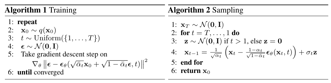 diffusion process