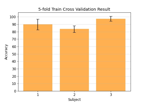 5fold_train_result