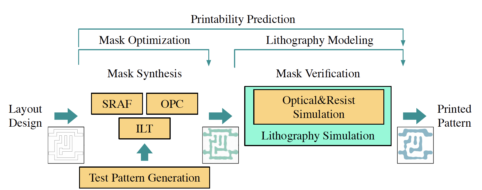 Reference Flow