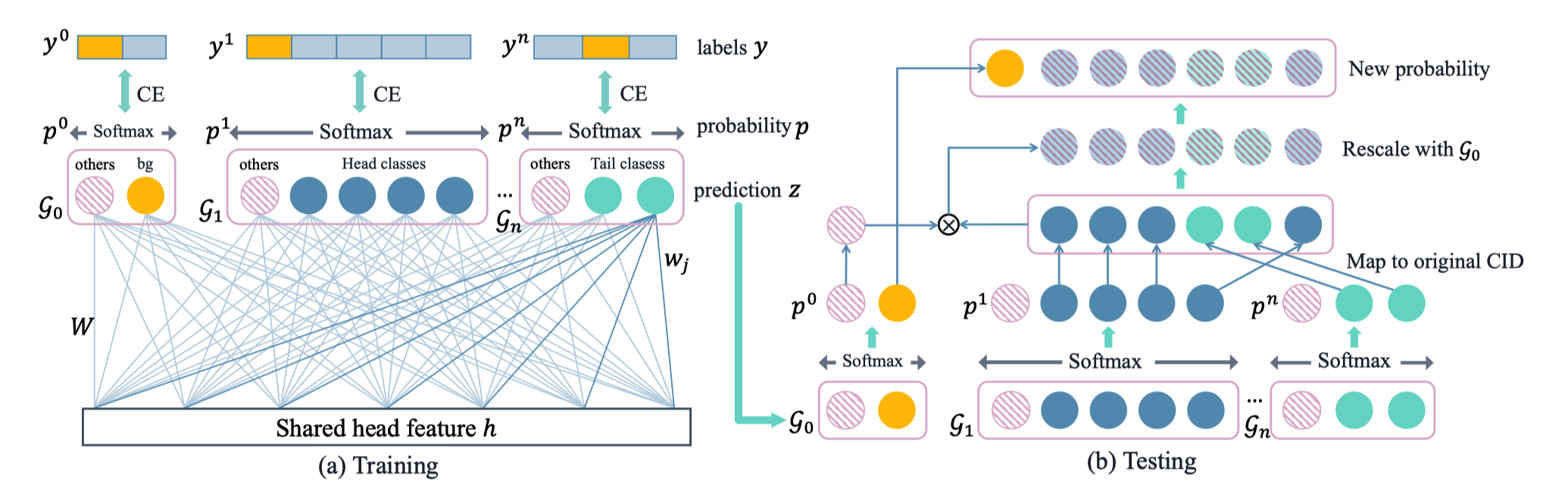 Framework