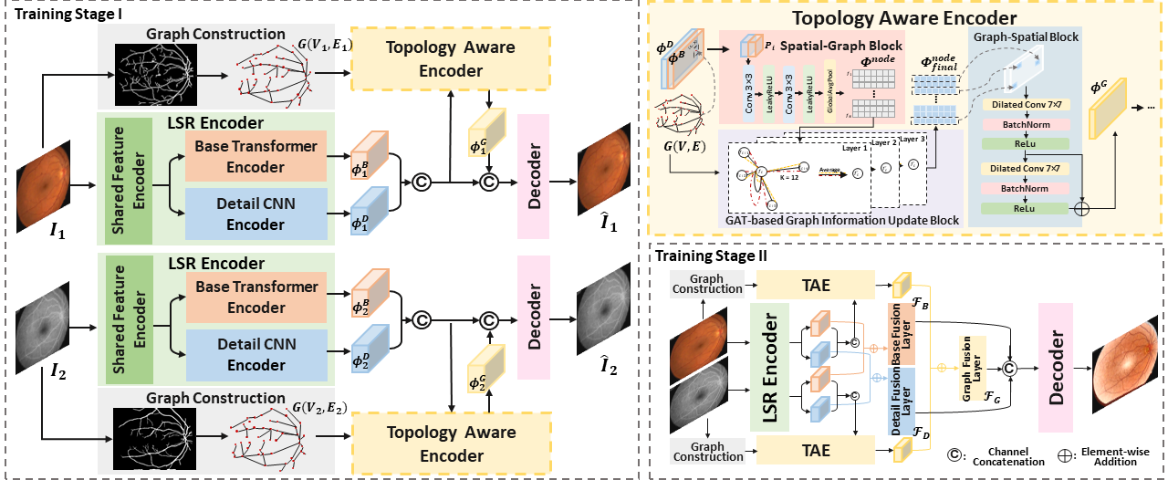 Methodology
