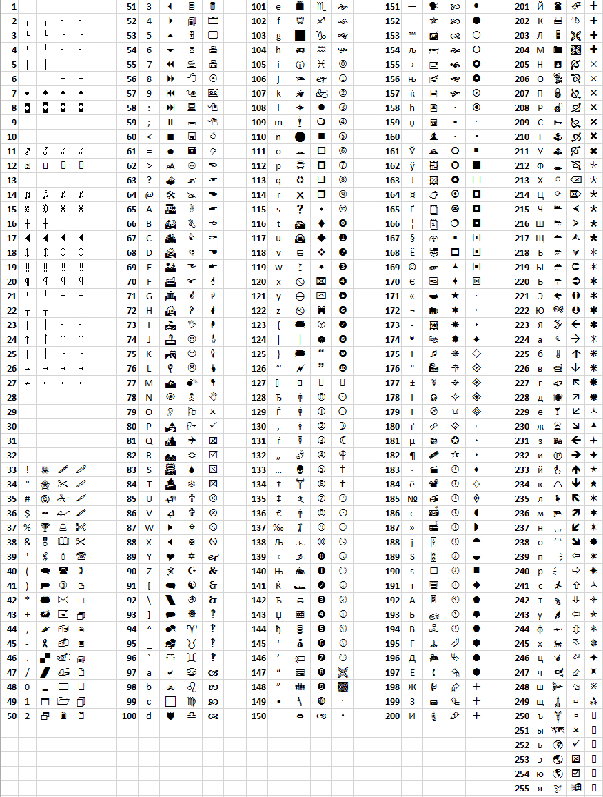 Код знака б. Vba коды символов. Код символа в эксель. Таблица символов excel. Коды символов в excel.