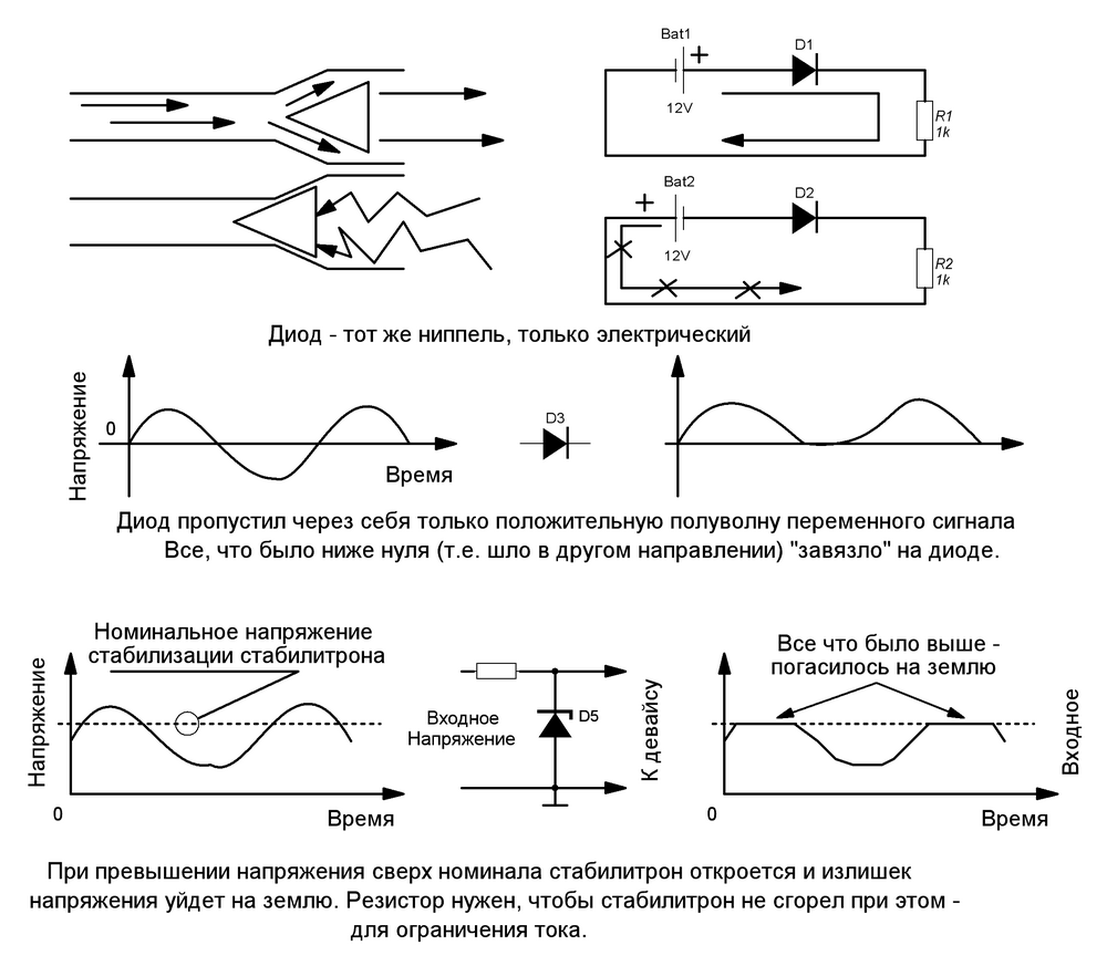 Как пропускает диод на схеме