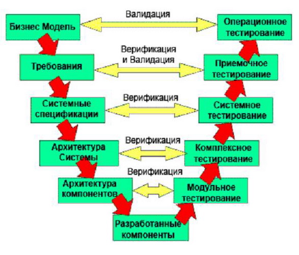 Образная модель это схема