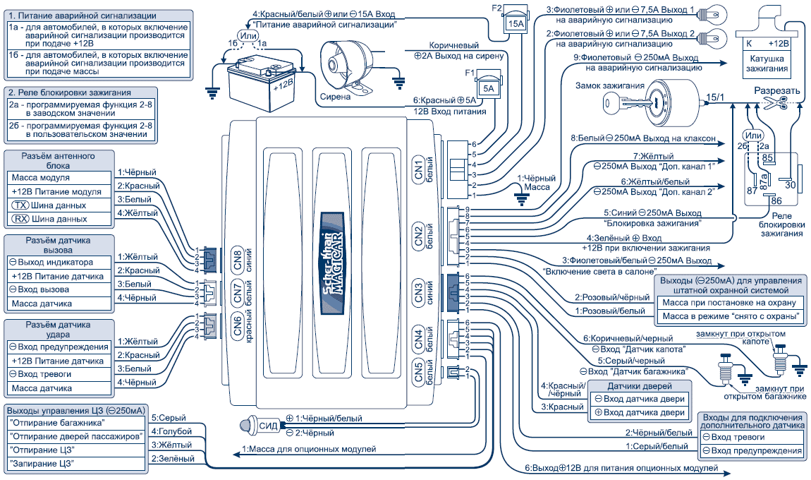 Как подключить magic. Scher-Khan Magicar 5 схема подключения. Схема сигнализации Scher-Khan Magicar 5. Схема подключения сигнализация Шерхан 2. Шерхан магикар 5 схема подключения.
