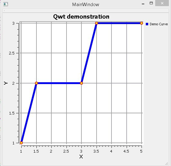 4 t график. QWT динамический график. QWT. QWT скомпилированный. QWT графики от времени.