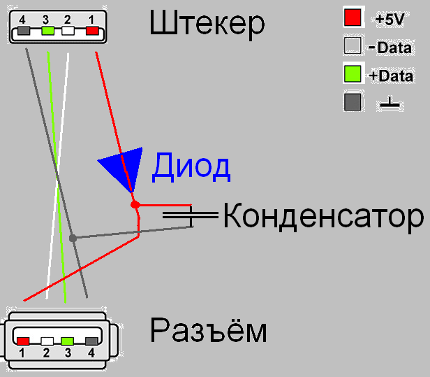 Usb удлинитель своими руками. Распиновка USB удлинителя. Юсб кабель с дополнительным питанием для модема. USB удлинитель по витой паре своими руками схема. Распиновка удлинителя USB 2.0.