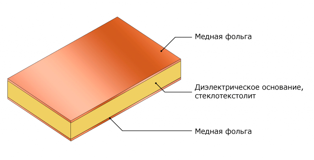 Стеклотекстолит на чертеже