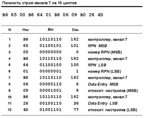 Низок строй