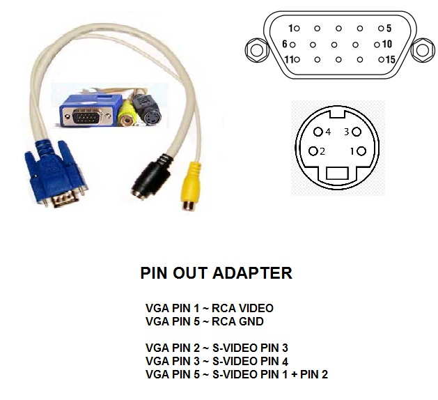 Подключение камеры к монитору vga Переходник RCA в VGA своими руками