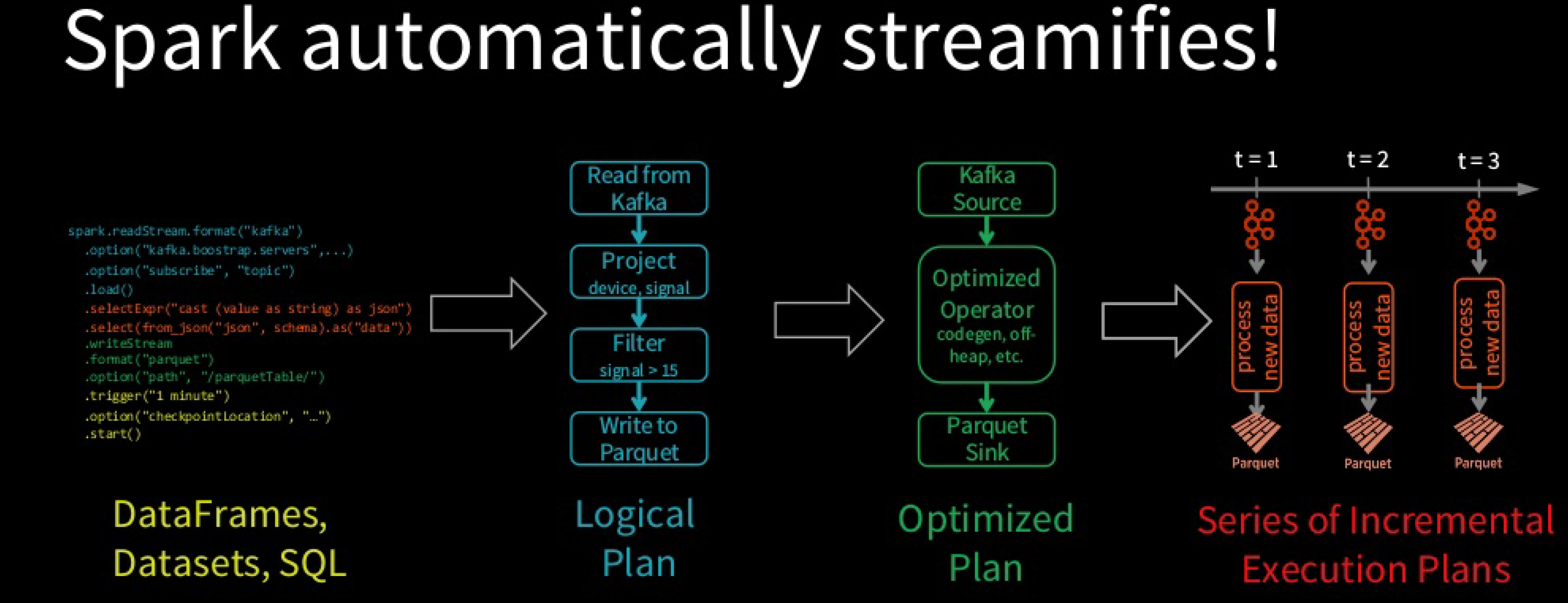 Spark stateful streaming processing is stuck in StateStoreSave stage! |  TangTalk - Tech Blog