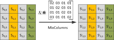 column_mix