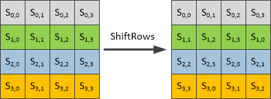 row_shift