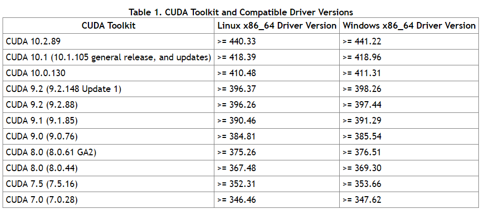 cuda&driver