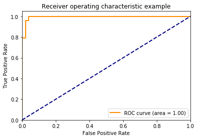 ROC曲线