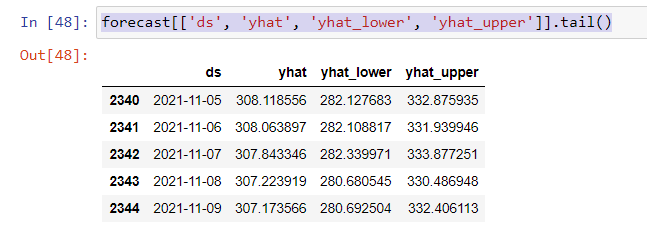 forecast_data