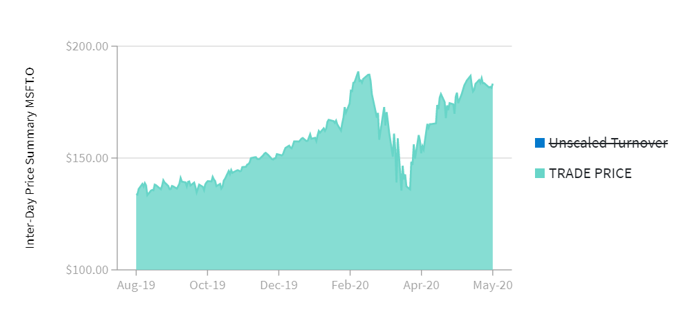 trade price chart