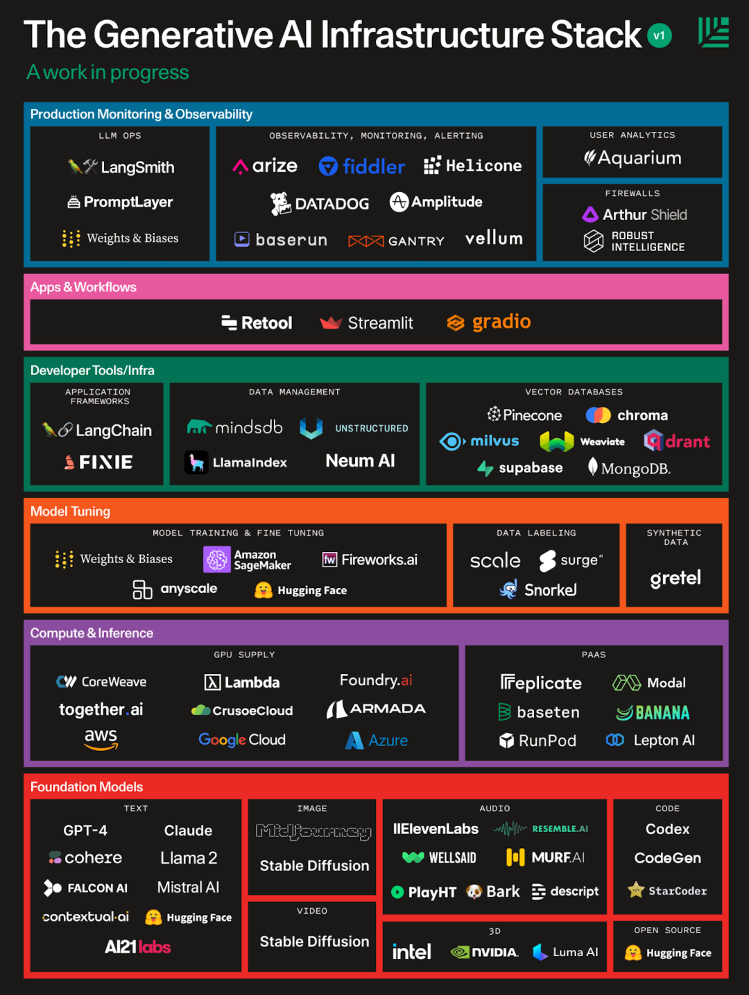 AI Infrastructure Stack|500