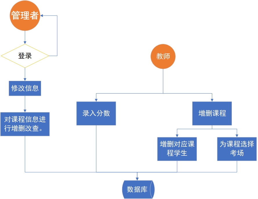 cxiapu from xiufengcheng - Github Help