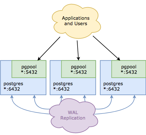 Cluster Topology Diagram