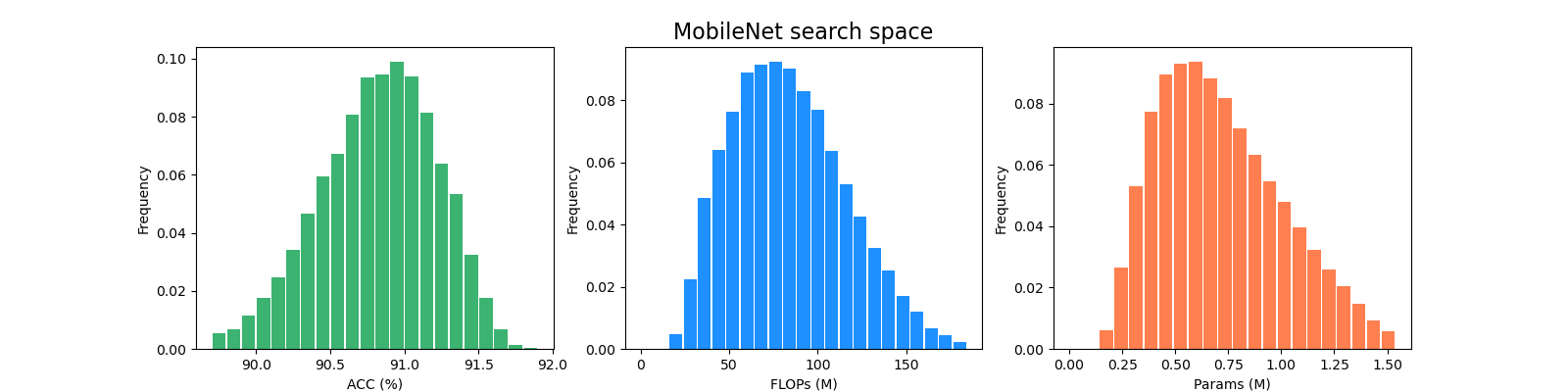 MobileNet