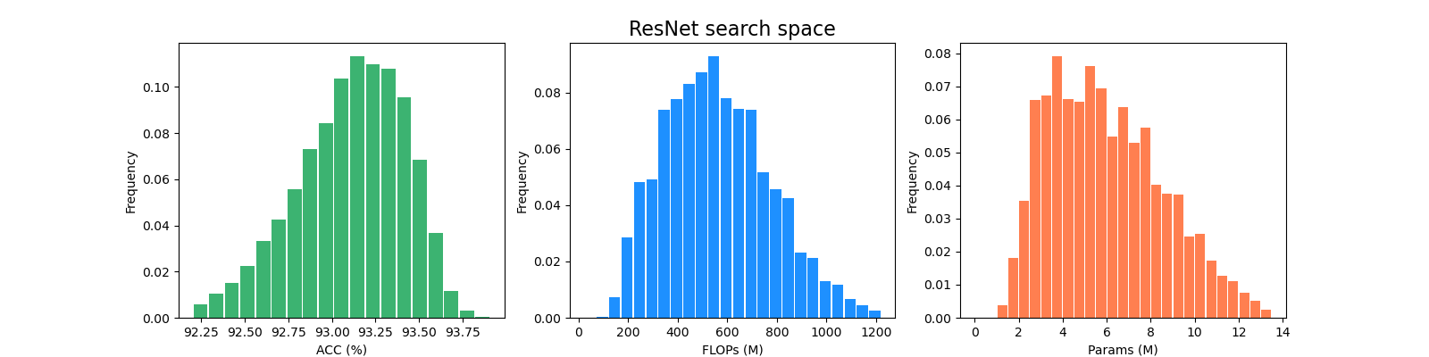 ResNet