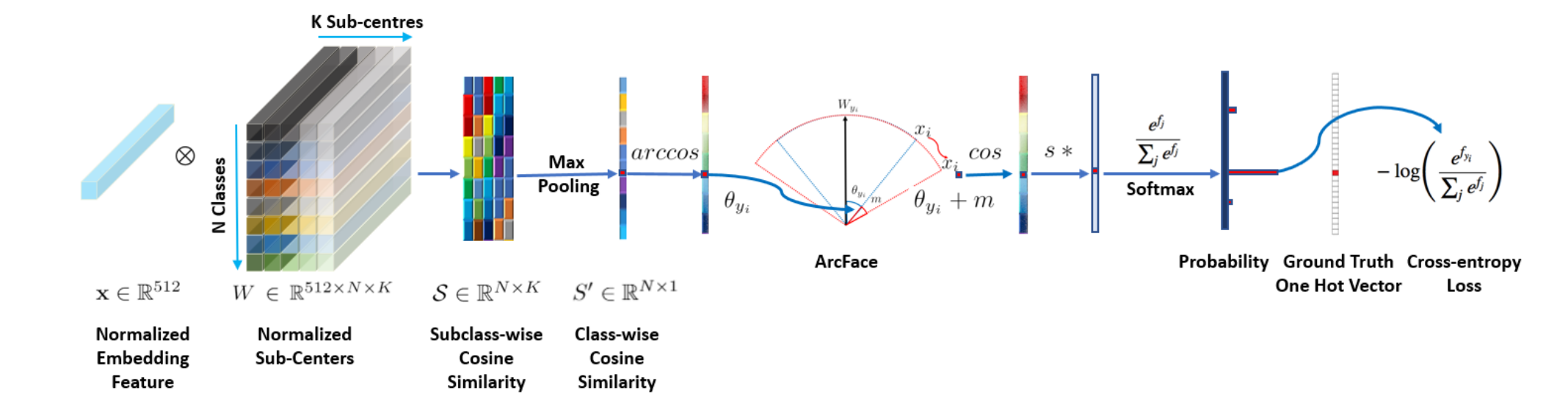 arcface