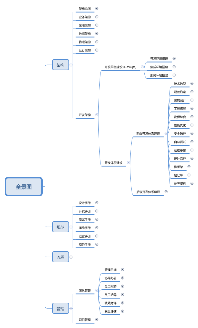 概述