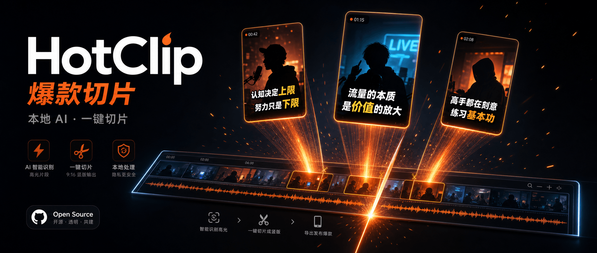 HotClip 爆款切片 — 本地 AI · 一键切片:长视频、直播回放一键切成爆款竖屏短视频