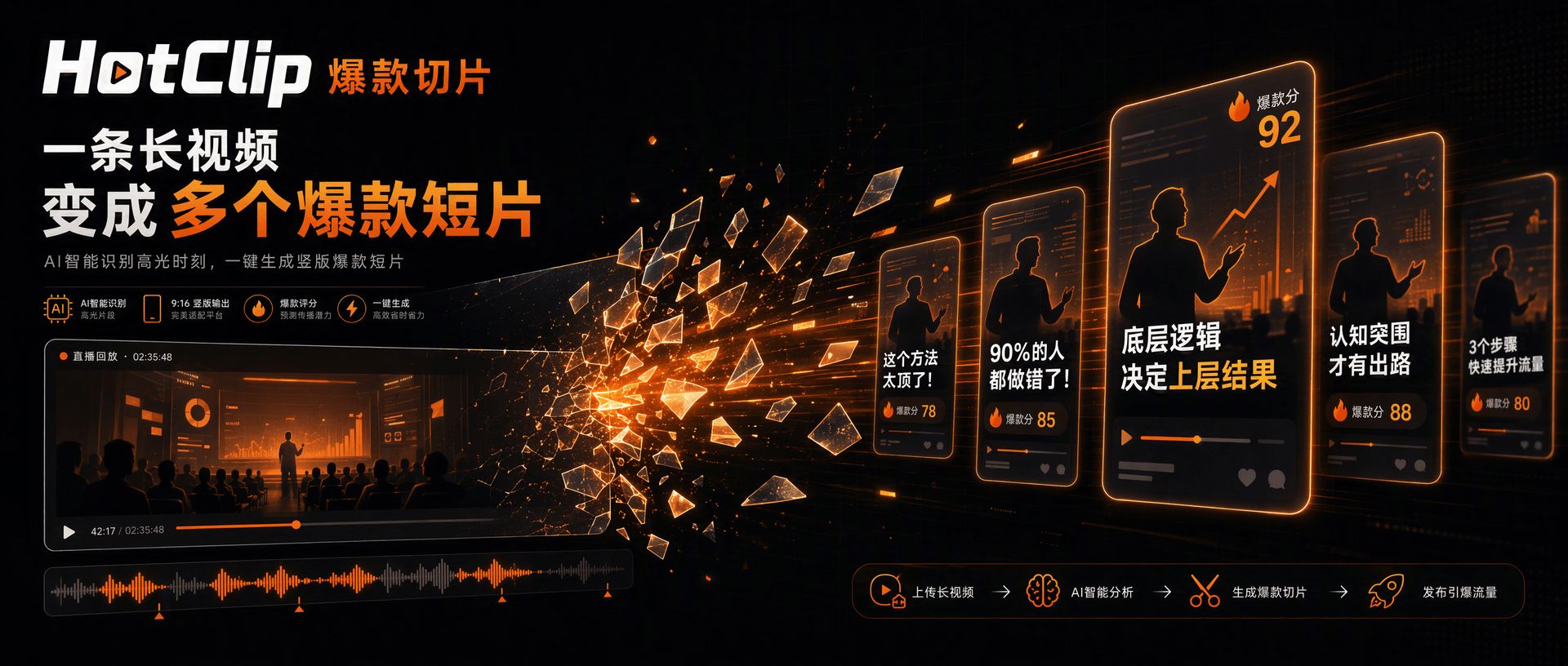 一条长视频变成多个爆款短片:AI 智能识别高光时刻,一键生成竖版爆款短视频