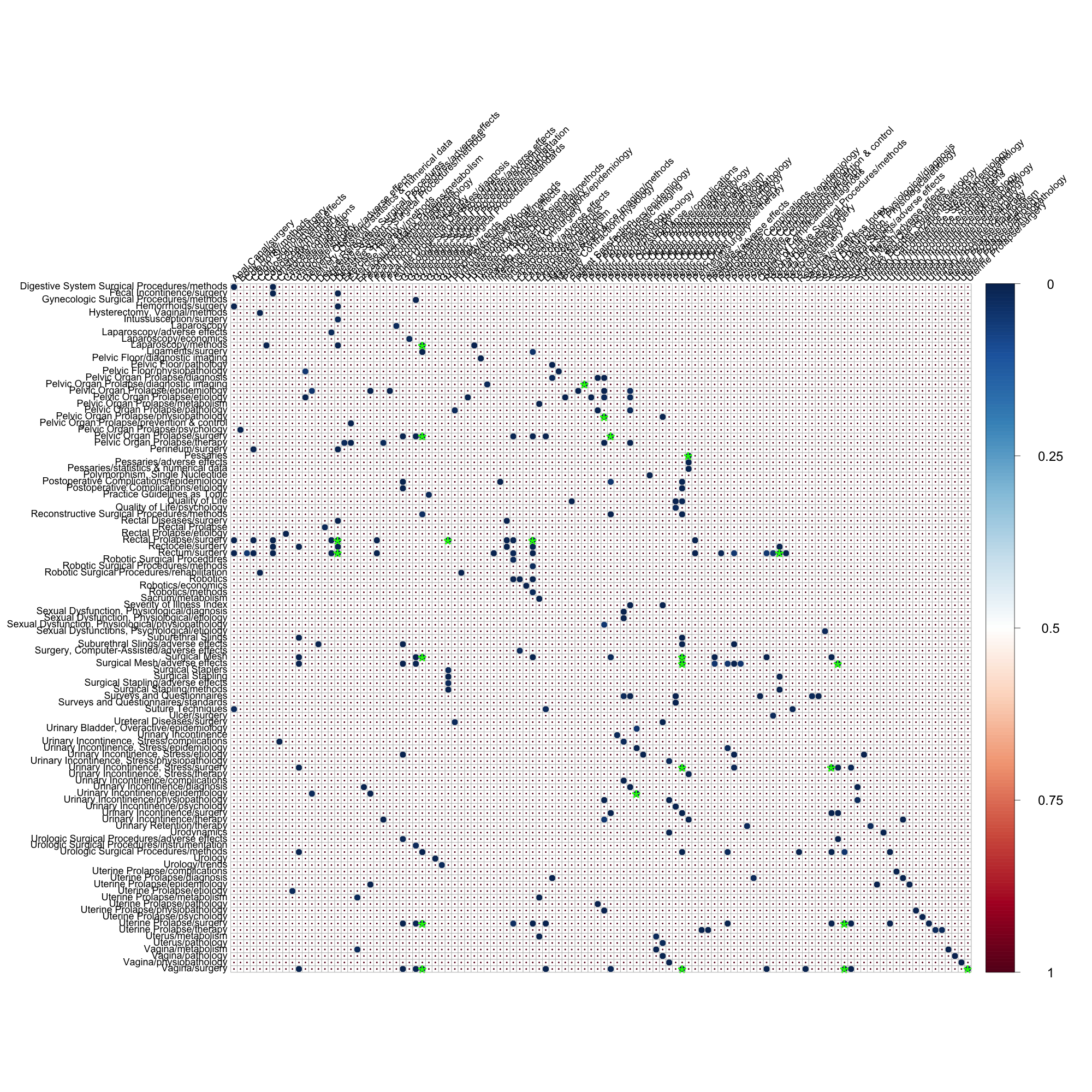 GitHub - xizhou/co-occurrence-analysis