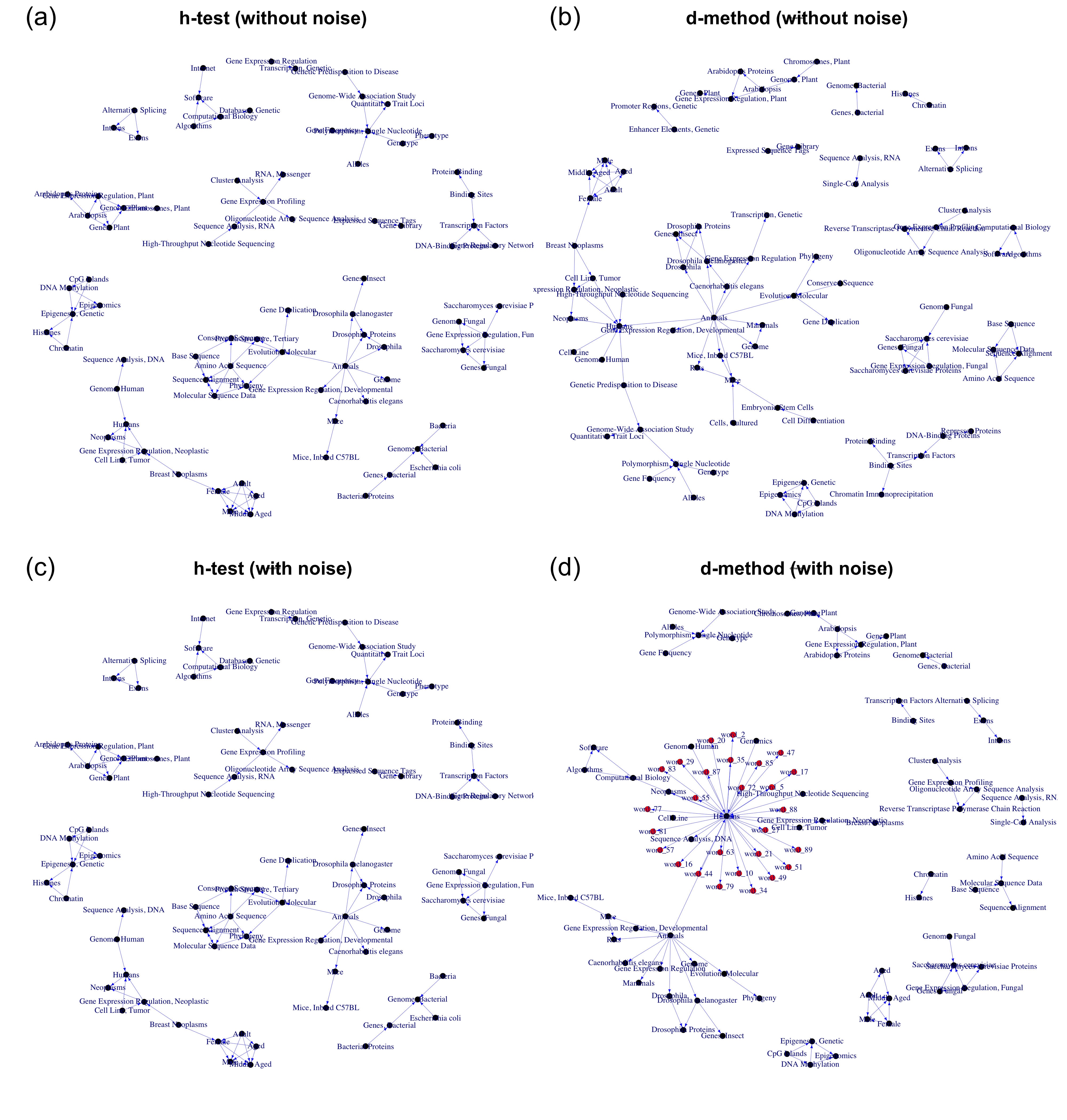GitHub - xizhou/co-occurrence-analysis