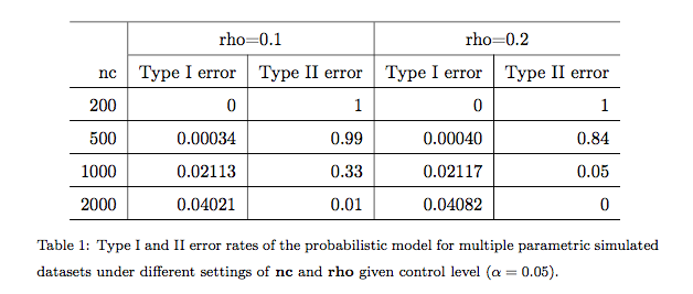 GitHub - xizhou/co-occurrence-analysis