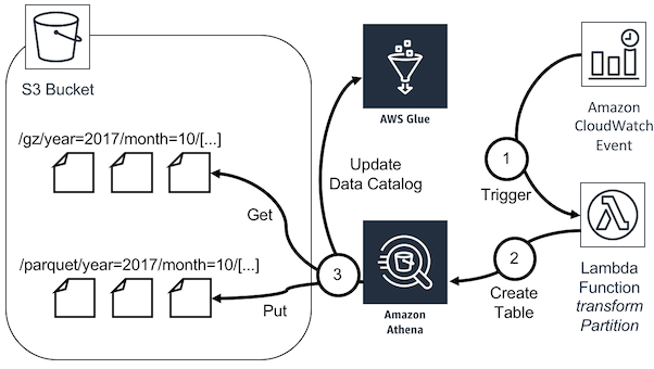 infrastructure-overview