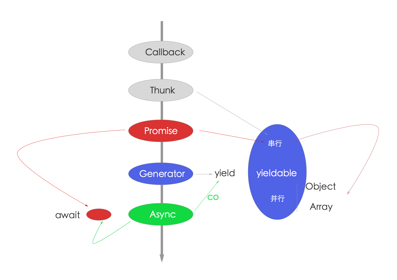 Async