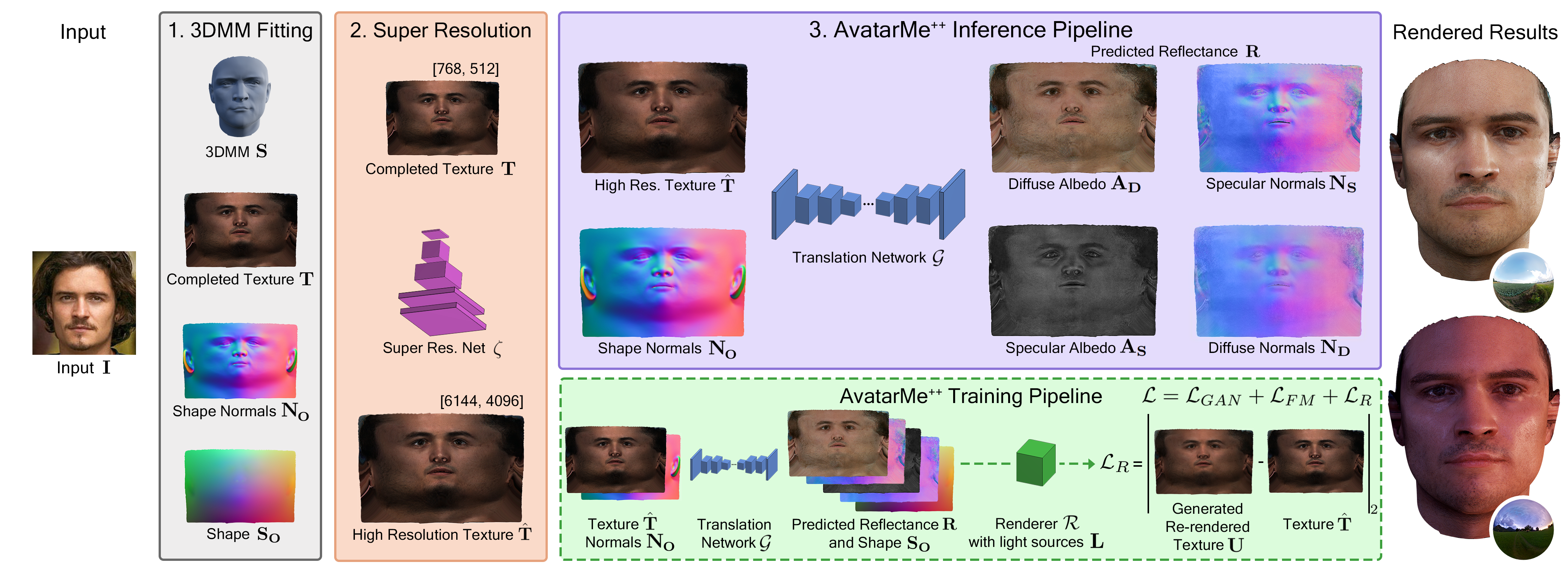 Method Image