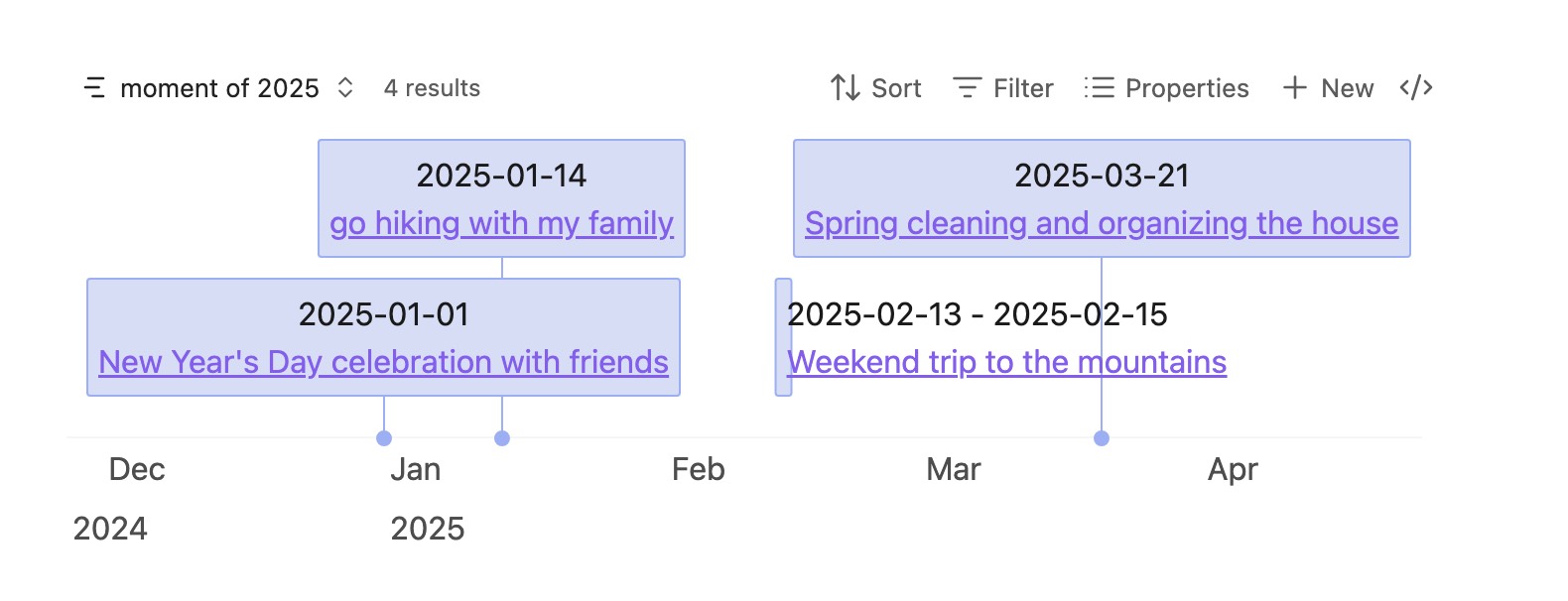 Bases Timeline View screenshot — Timeline displaying notes as dated items