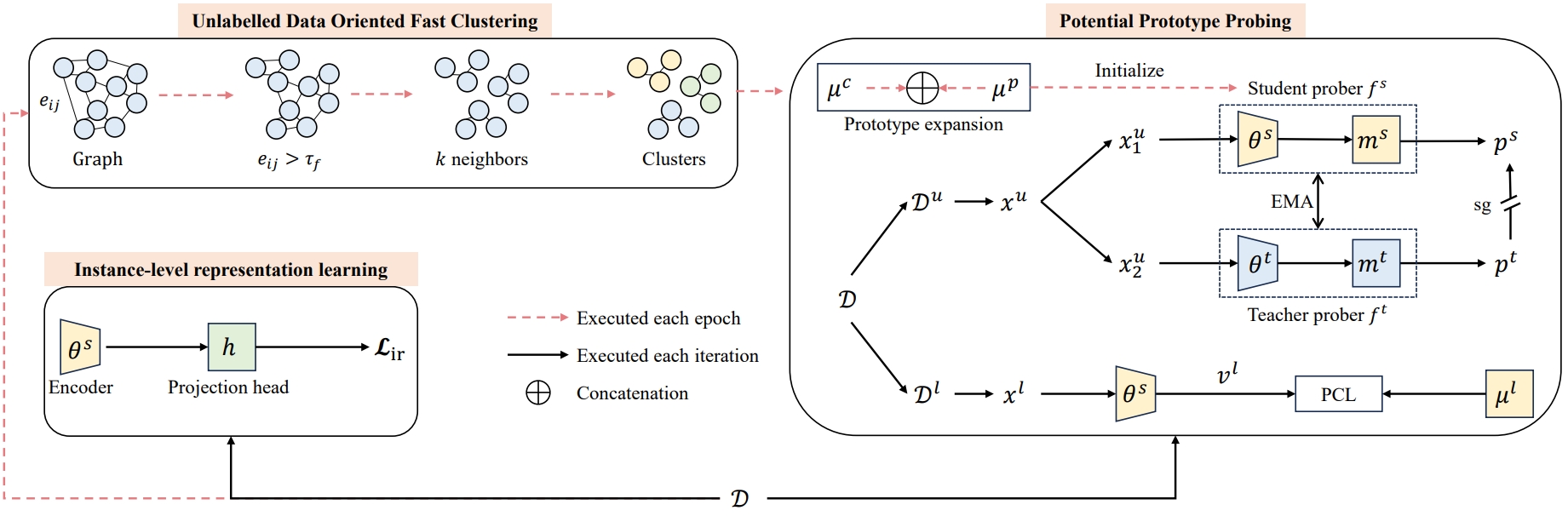 Method Overview