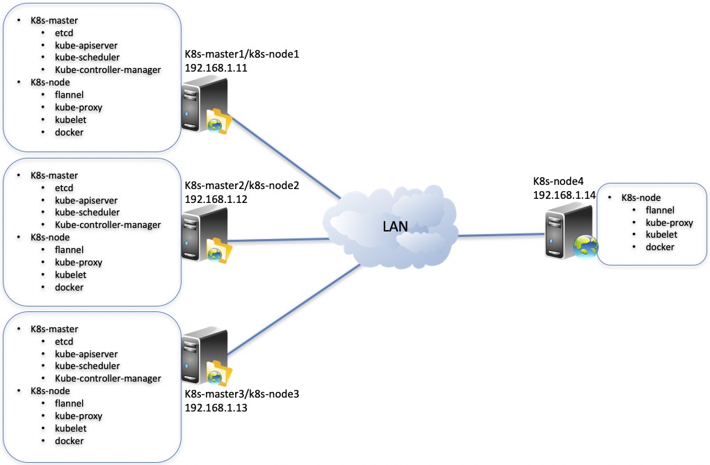 kube-install-arch