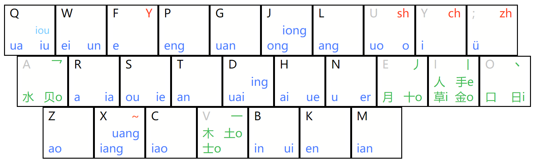 Layout