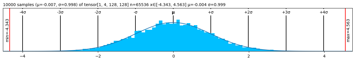 Gaussian Latent Node