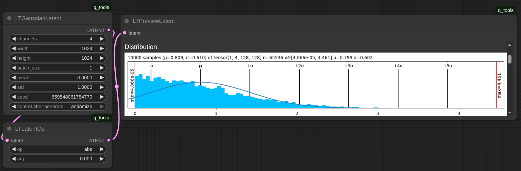 Latent Op Example