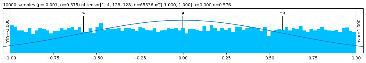 Uniform Latent Node