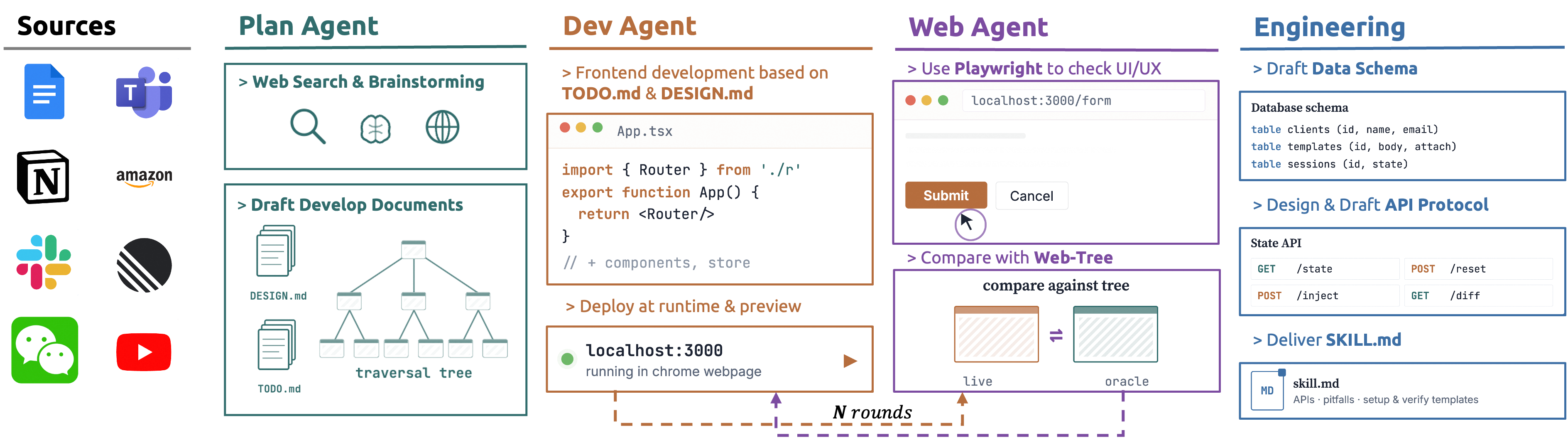 Multi-agent mock development pipeline