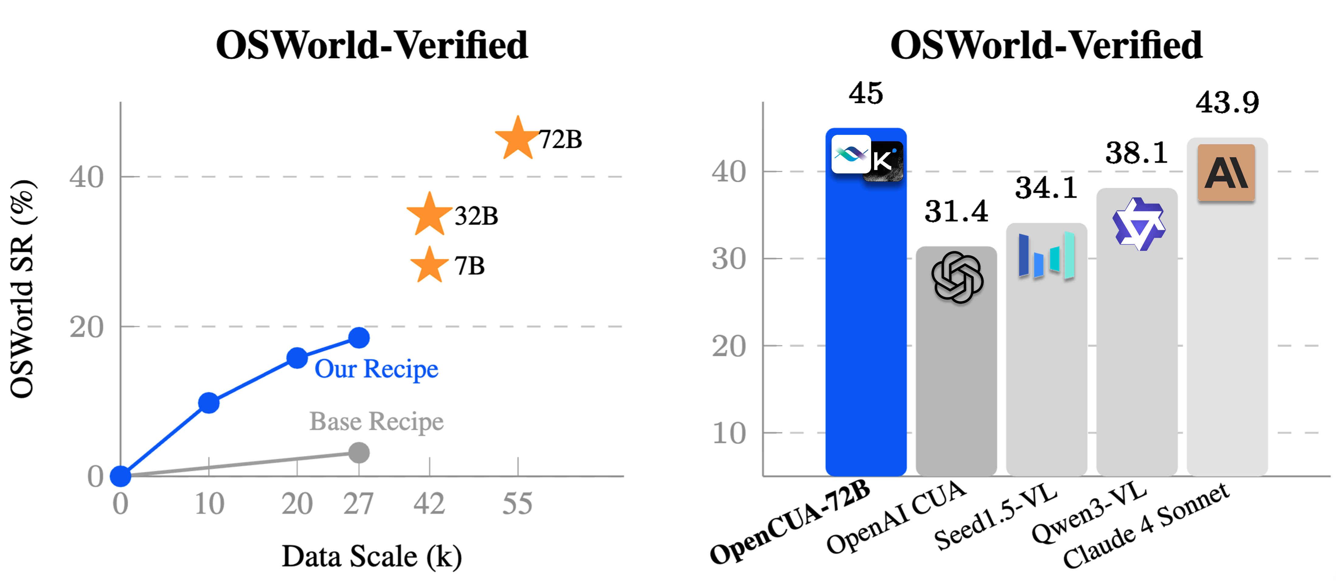 OpenCUA-7B Performance Scaling